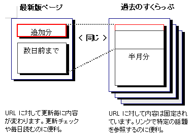 すくらっぷのファイル構成図