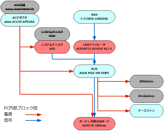 オーディオpc内部ブロック図 Hos S Scrap Blog