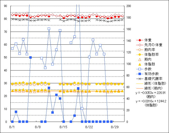 Fig. ̏d