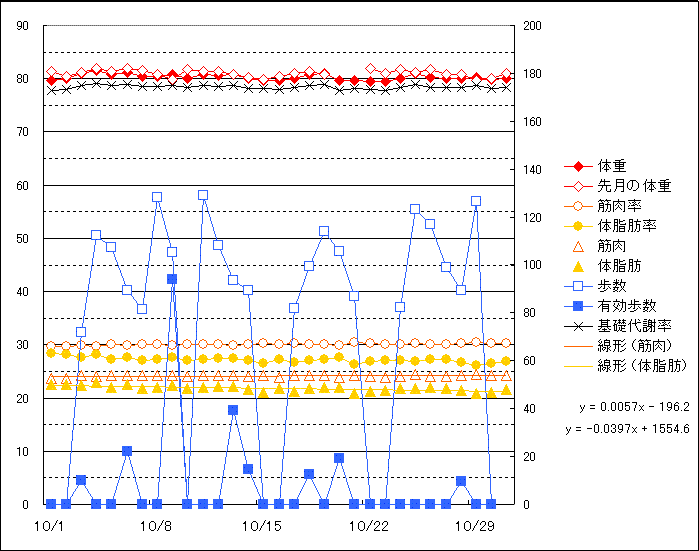 Fig. ̏d