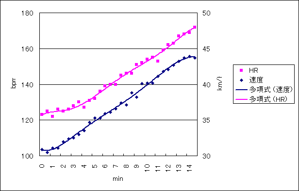 Fig. HReXg