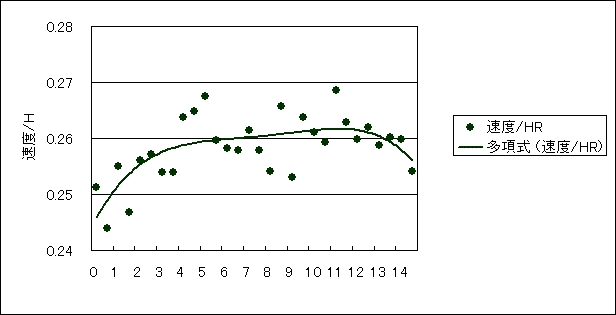 Fig. x/HR