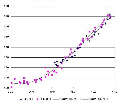 Fig. HReXg