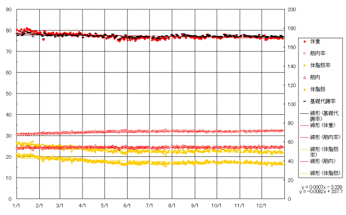 Fig. Nԑ̏d2006